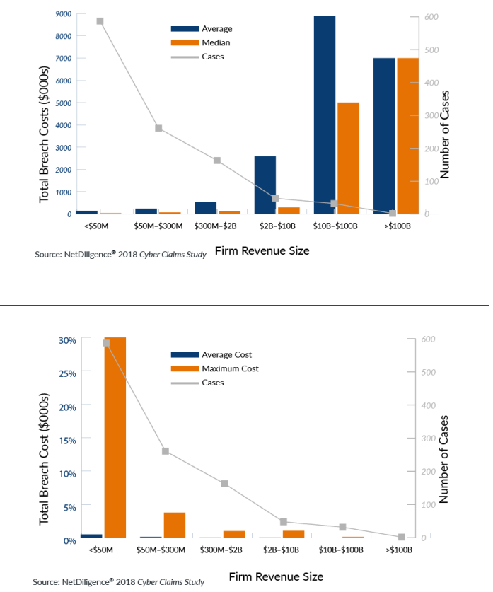 Charts