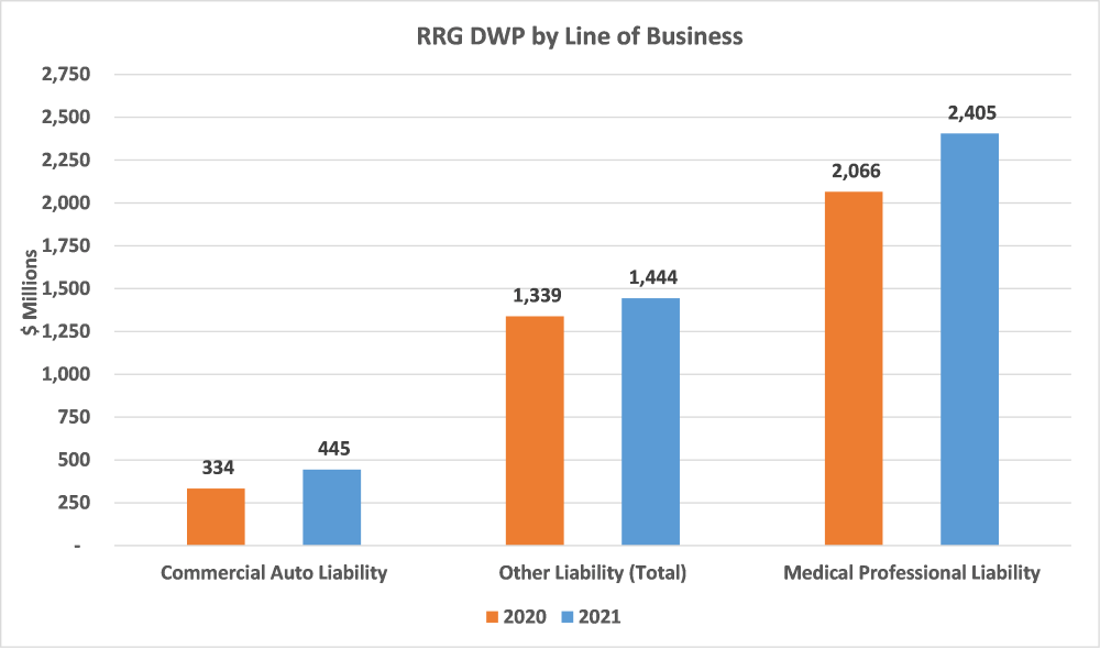 2022 rrg blog graph 3