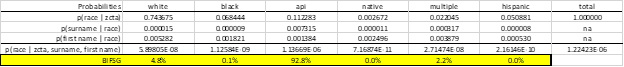 Wang blog Jan 2024 table 1