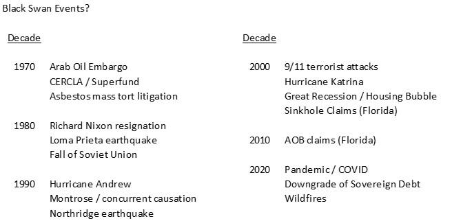 list of disasters and natural disasters in 1970-2020